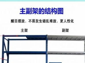 家门口的低价货架 仓储与办公的双赢之选